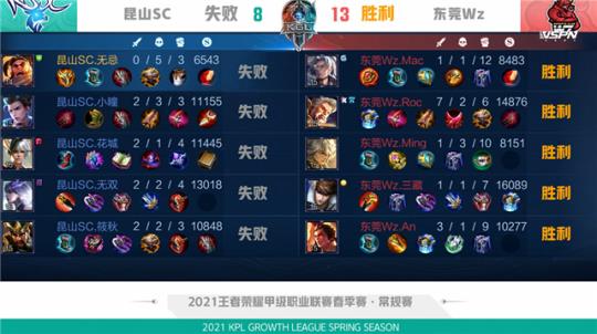 未来为我们